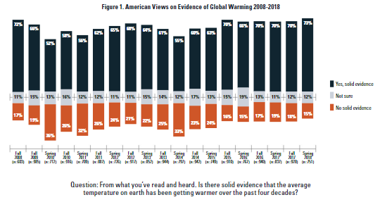 Graph from NSEE report