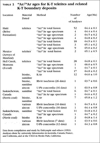 Table 2