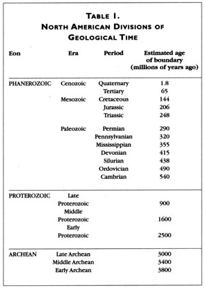 North American Divisions of Geological Time table.