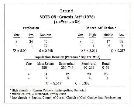 Table 2