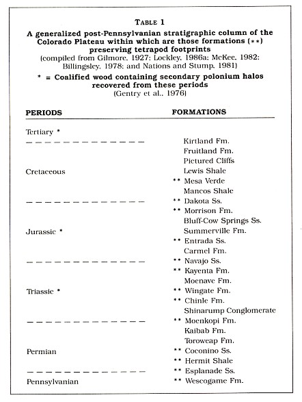 Table 1: A generalized post-Pennsylvanian stratigraphic column of the Colorado Plateau within which are those formations preserving tetrapod footprinds