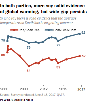 Graphic: Pew Research Center