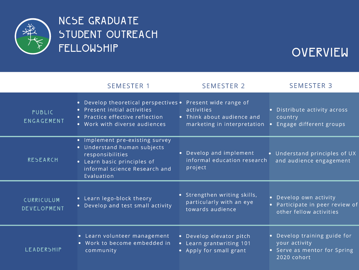 Fellowship overview