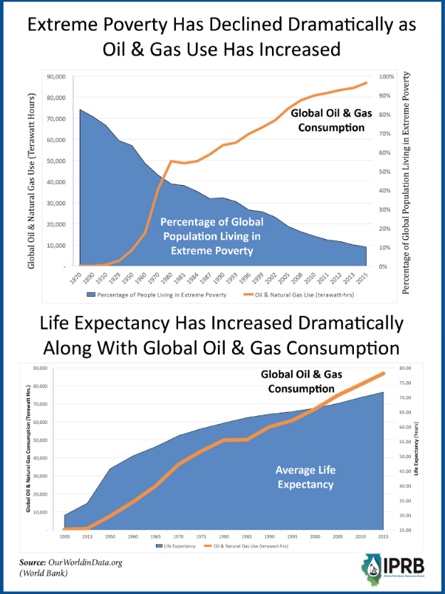 Illinois Petroleum Resources Board graphic.