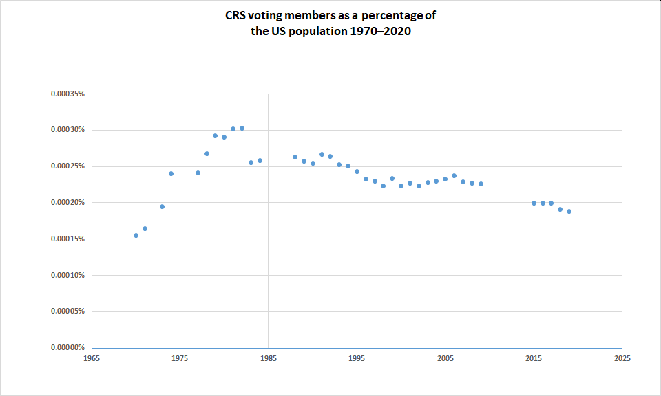 CRSC figure 2