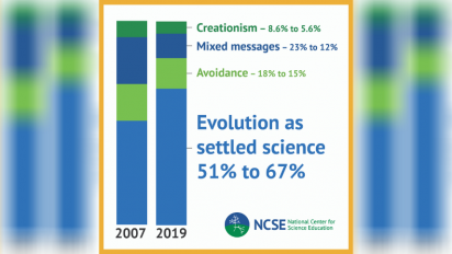 NCSE/Penn State survey graphic